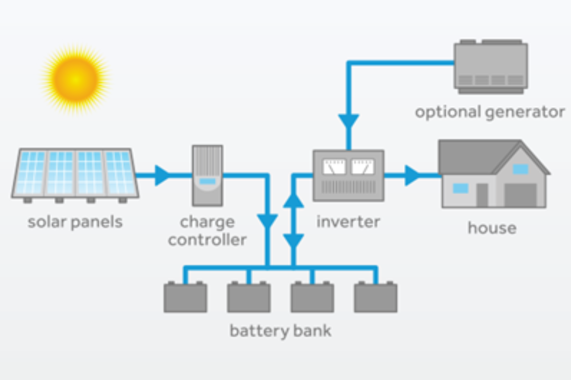 Hun-sys